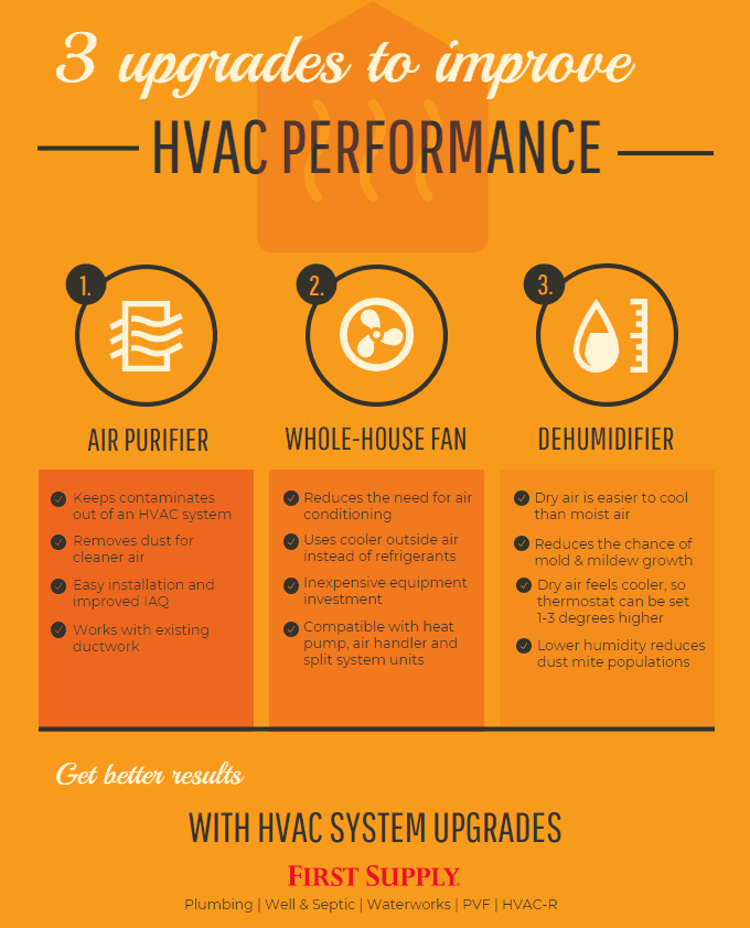 3 Upgrades to Improve HVAC Performance