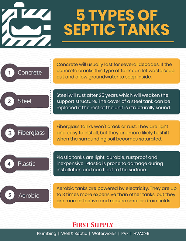 Septic Tank Pumping Service