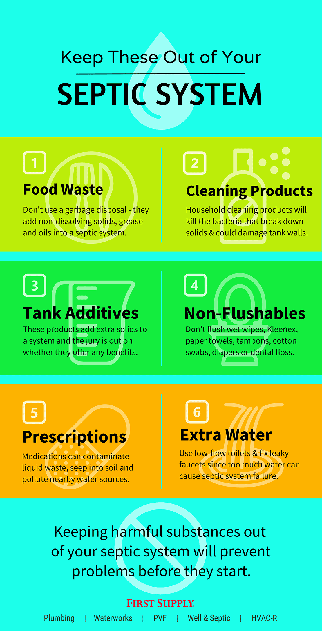 Keep These Out of Your Septic System