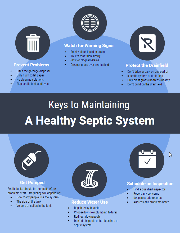 Keys to Maintaining A Healthy Septic System