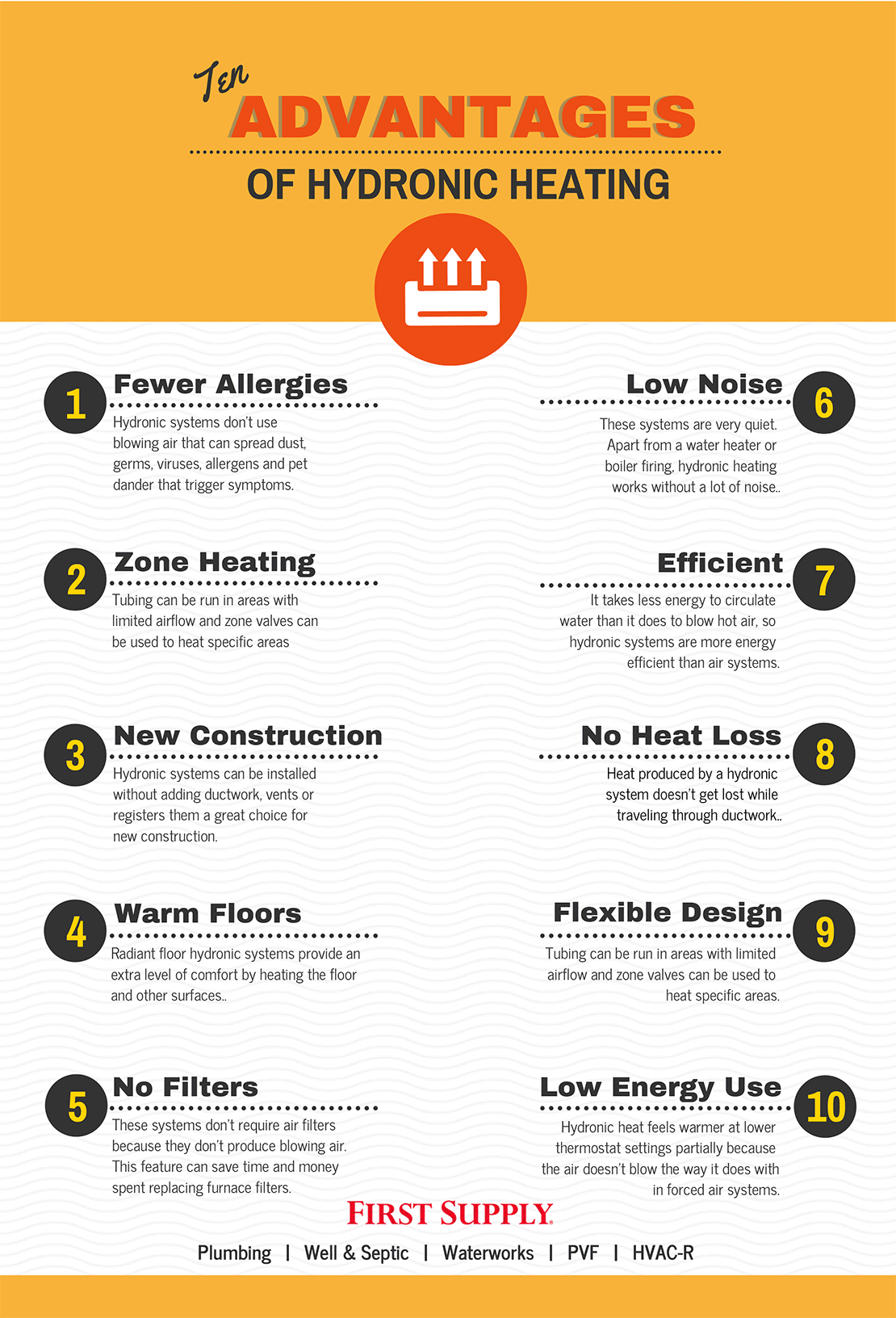 10 Advantages of Hydronic Heating