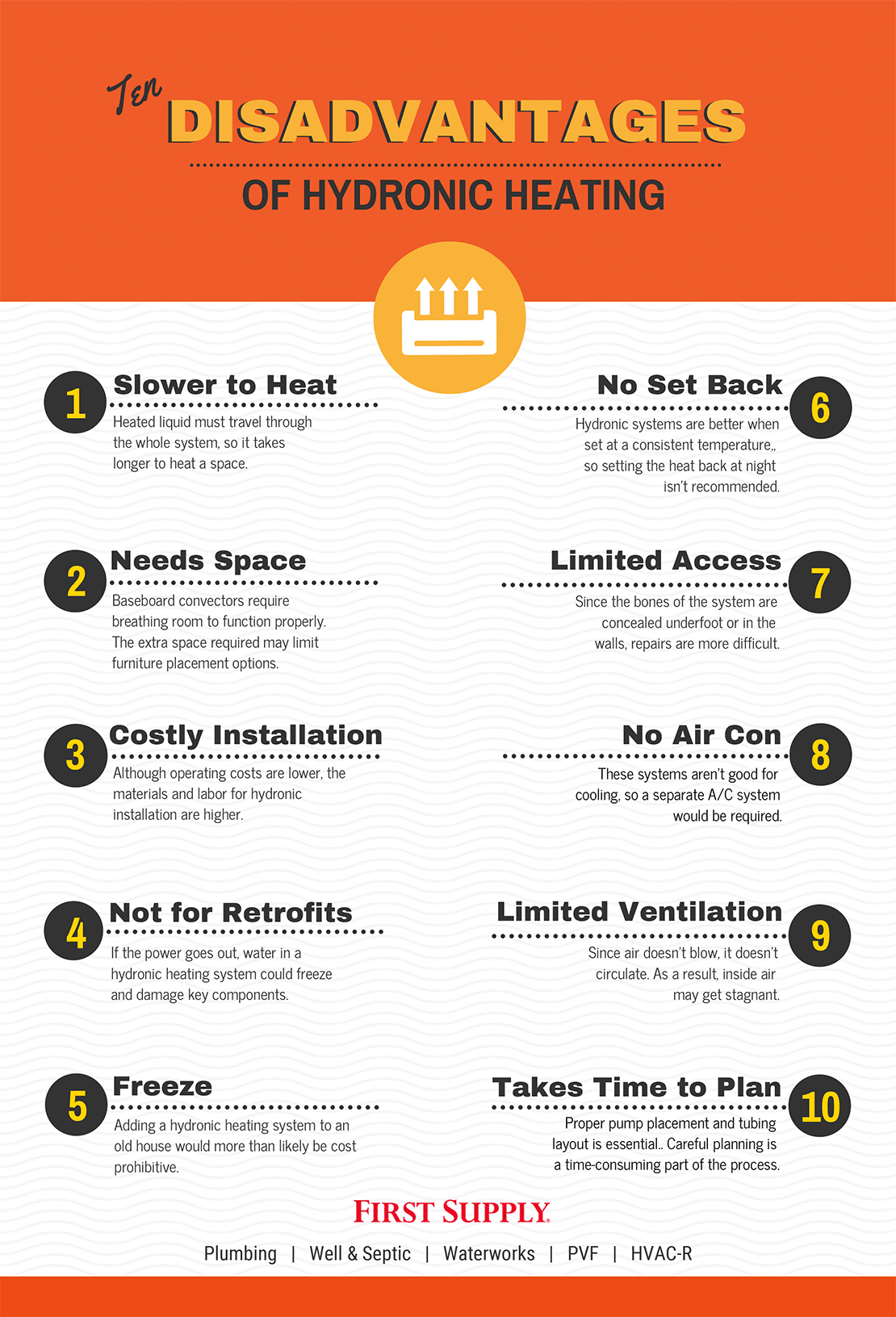 10 Disadvantages of Hydronic Heating